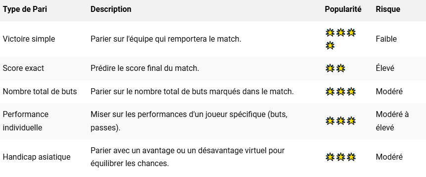 Paris handball: les tendances actuelles